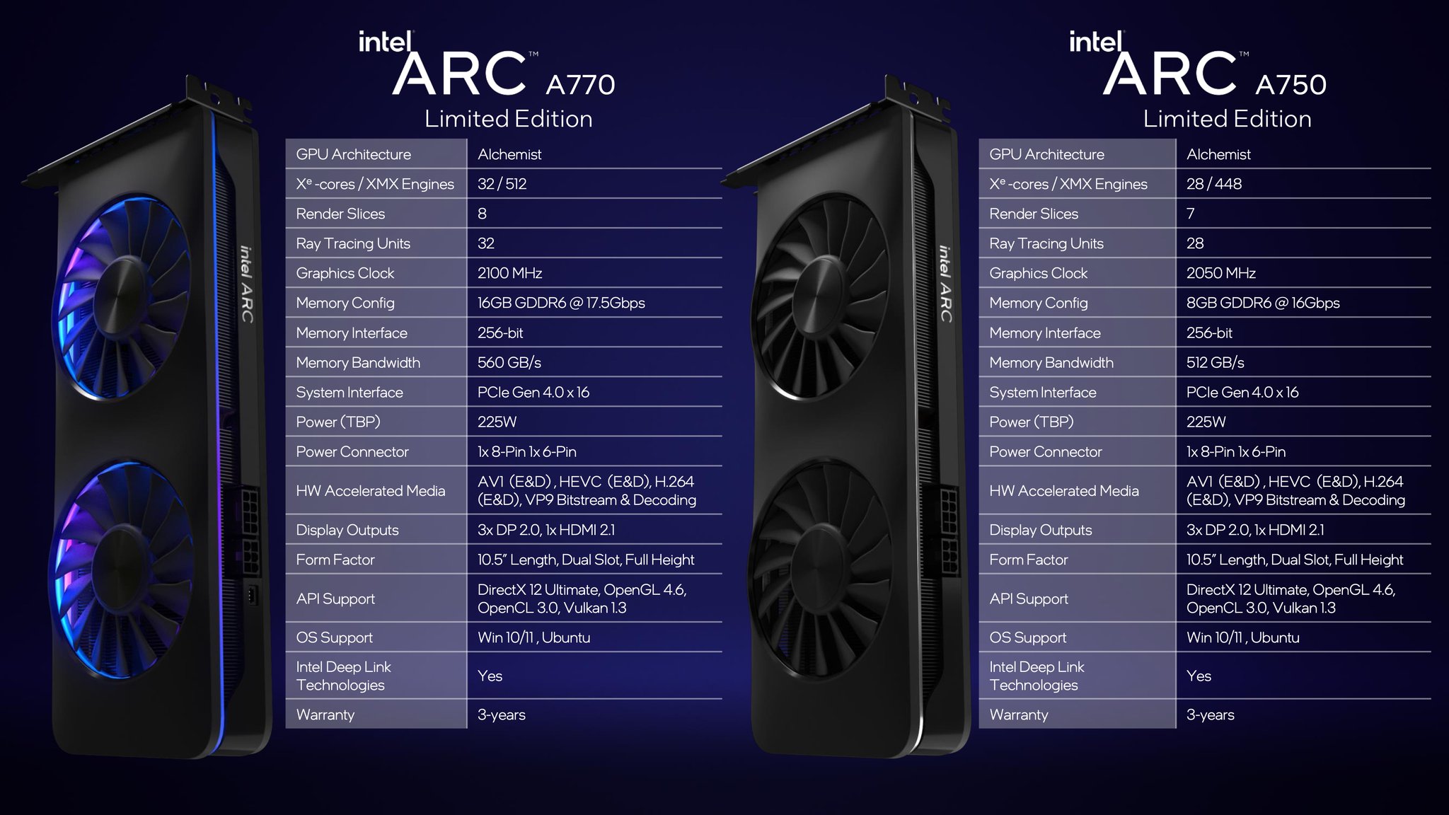 
        Intel представила видеокарту Arc A750, она выйдет 12 октября
      