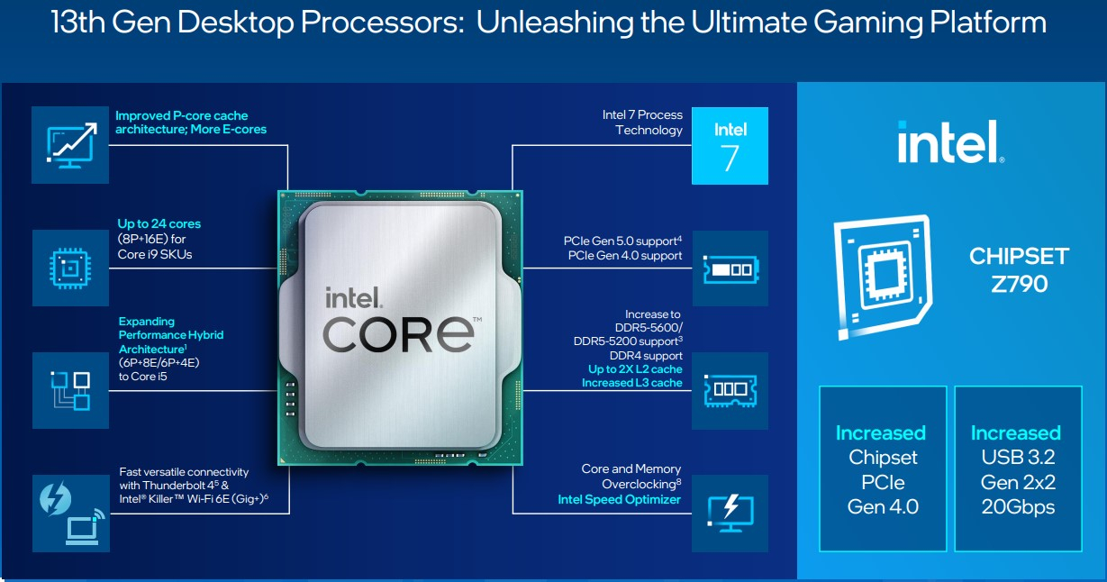 
        Intel представила новые процессоры. Но сравнила их только с Ryzen 5000
      